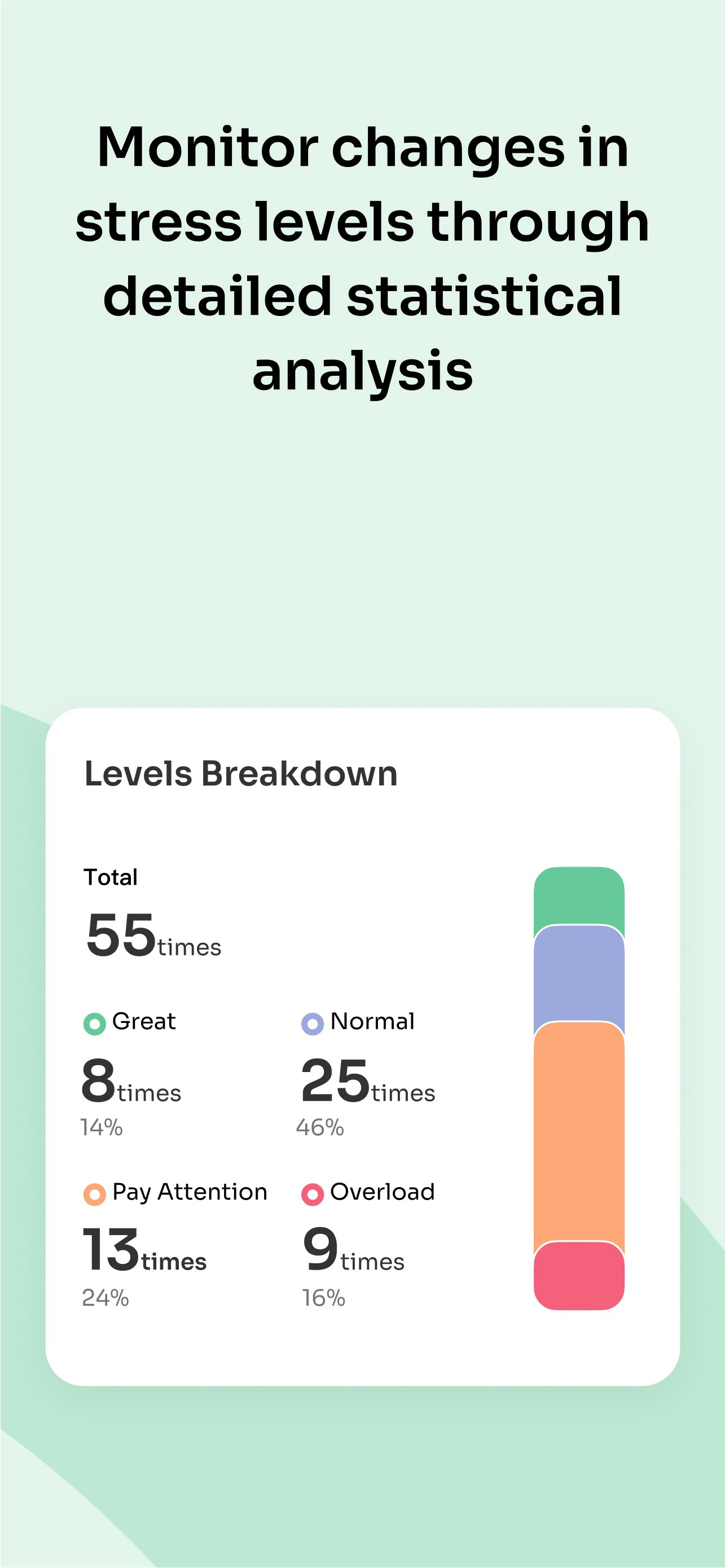 Stresswatch media 6