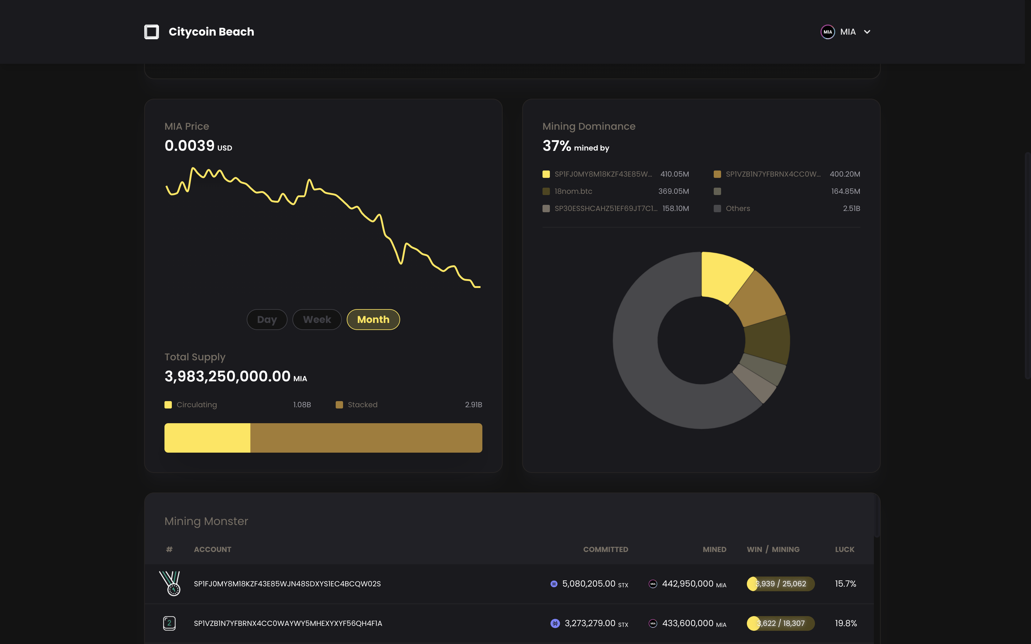 Citycoinbeach gallery image