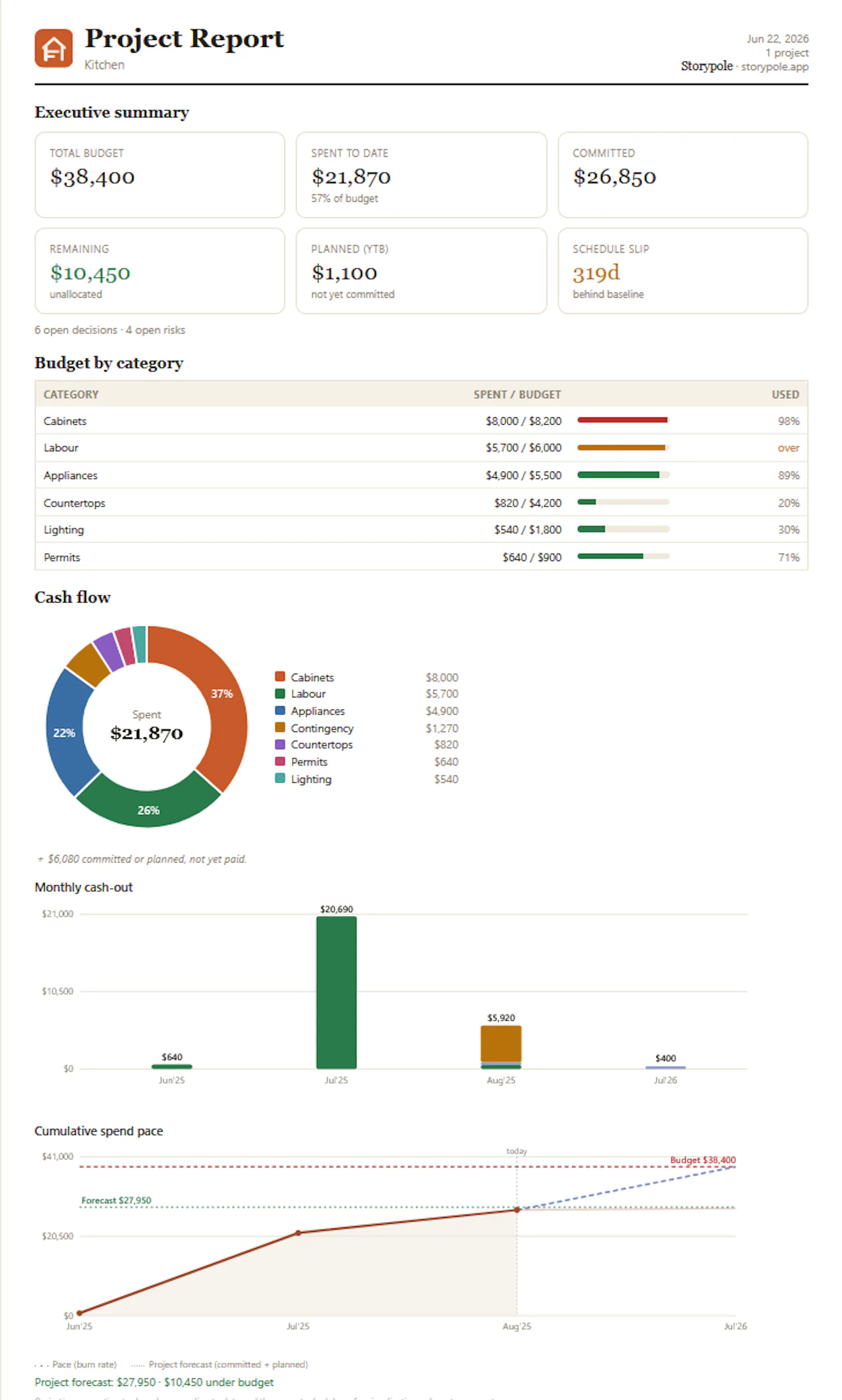 Storypole screenshot 7