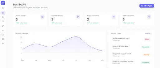 AI Control OS gallery image