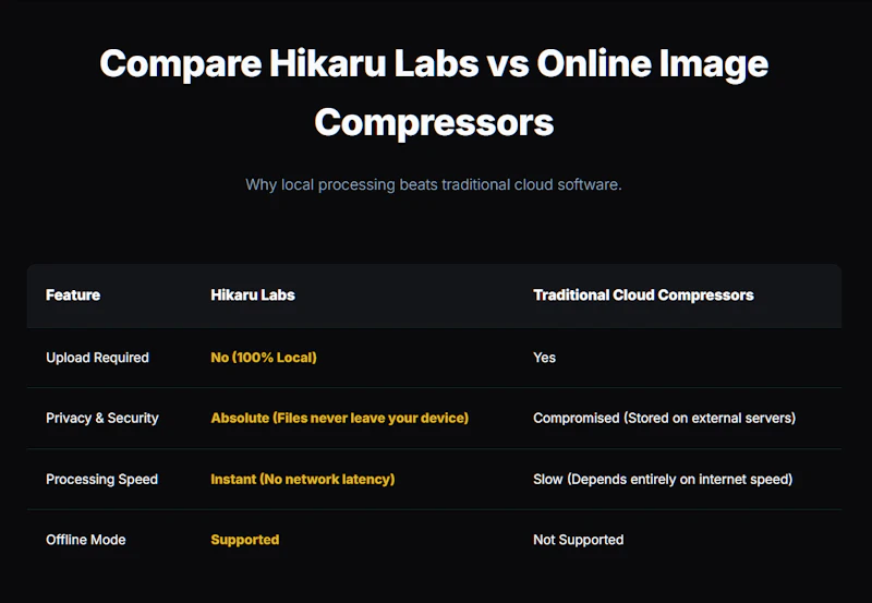Hikaru Labs screenshot 3