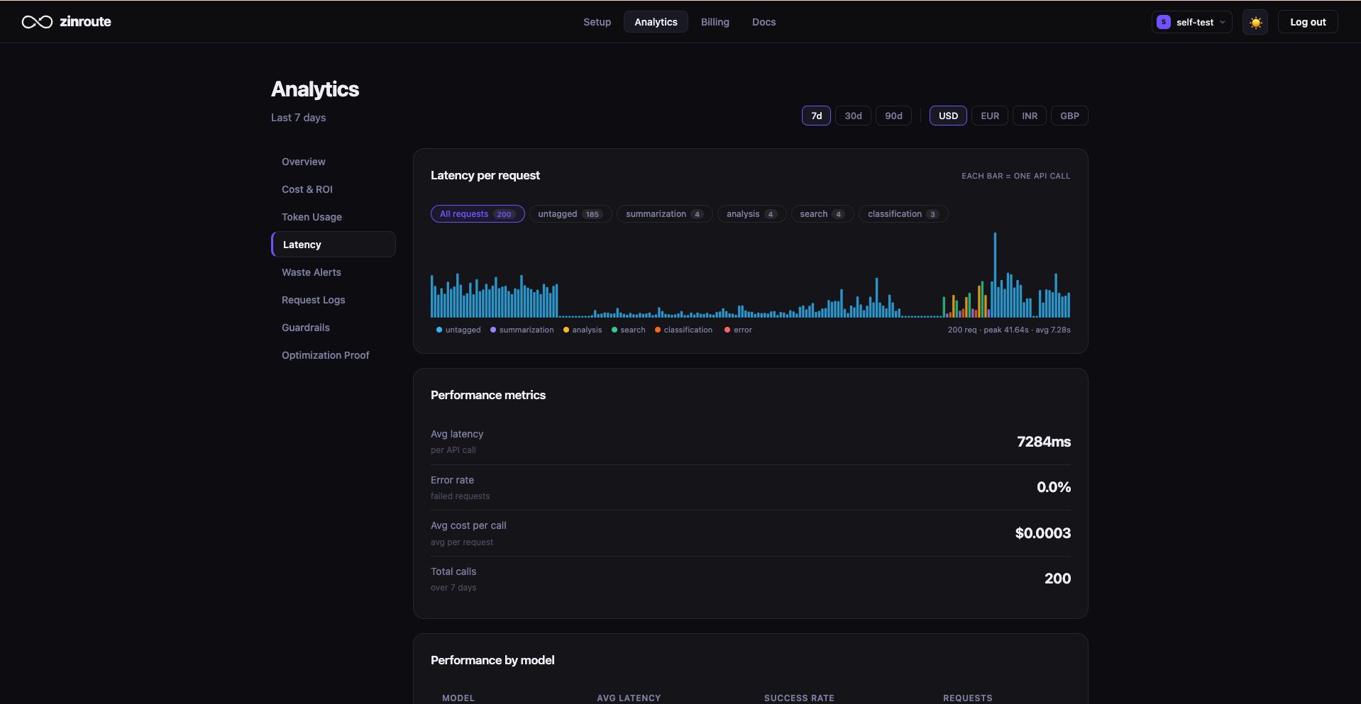 zinroute gallery image