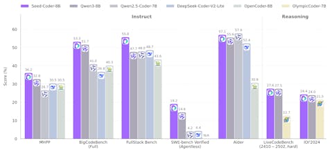 Seed-Coder gallery image