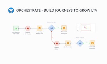 Intempt gallery image