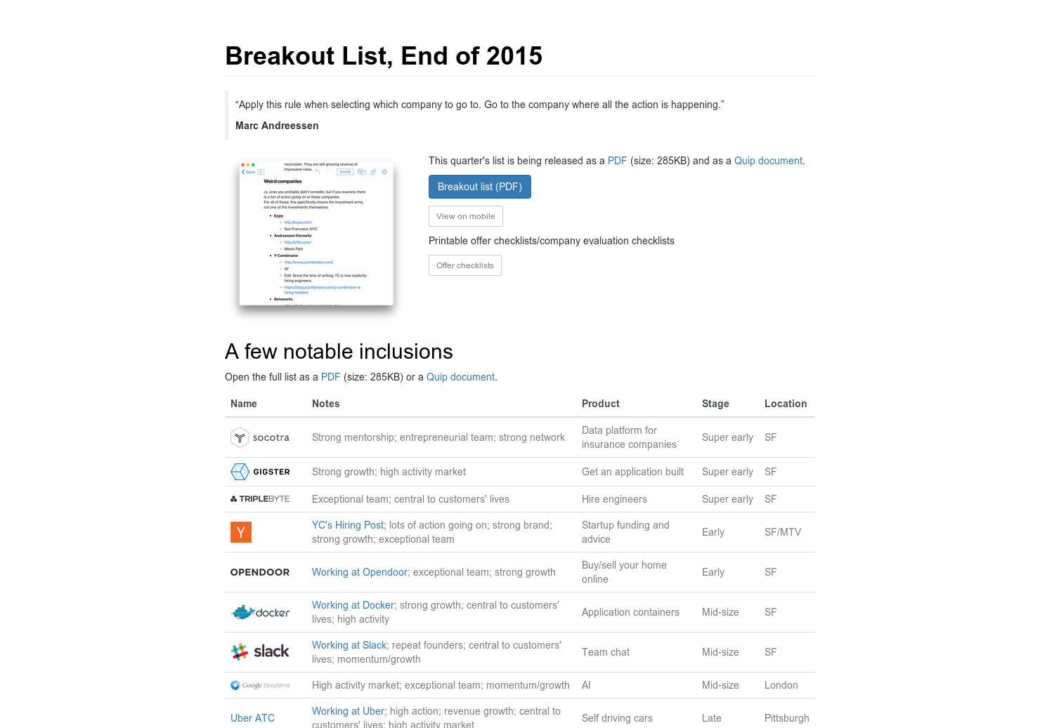 Breakout List