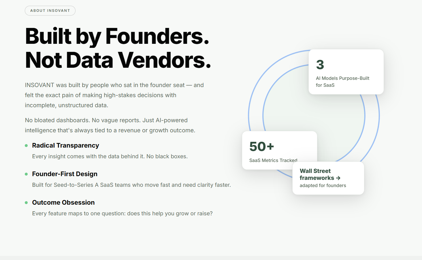 INSOVANT gallery image