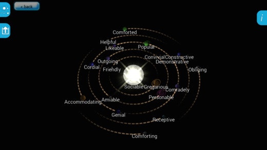 Universe of emotions
