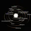 Universe of emotions