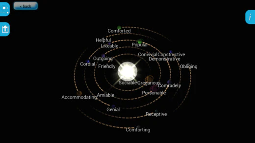 Universe of emotions