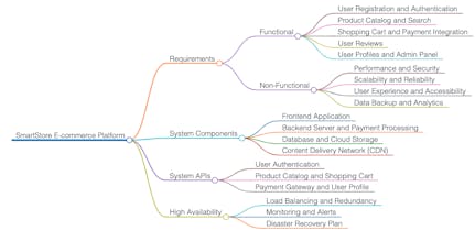 WellAide Mock Interview Buddy gallery image