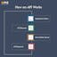 Learn About API and Its Work.