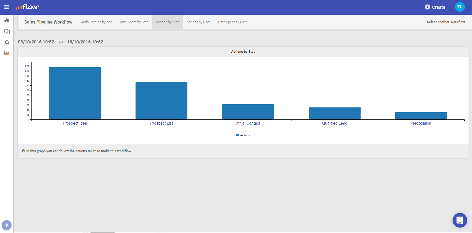 ezFlow Workflows gallery image