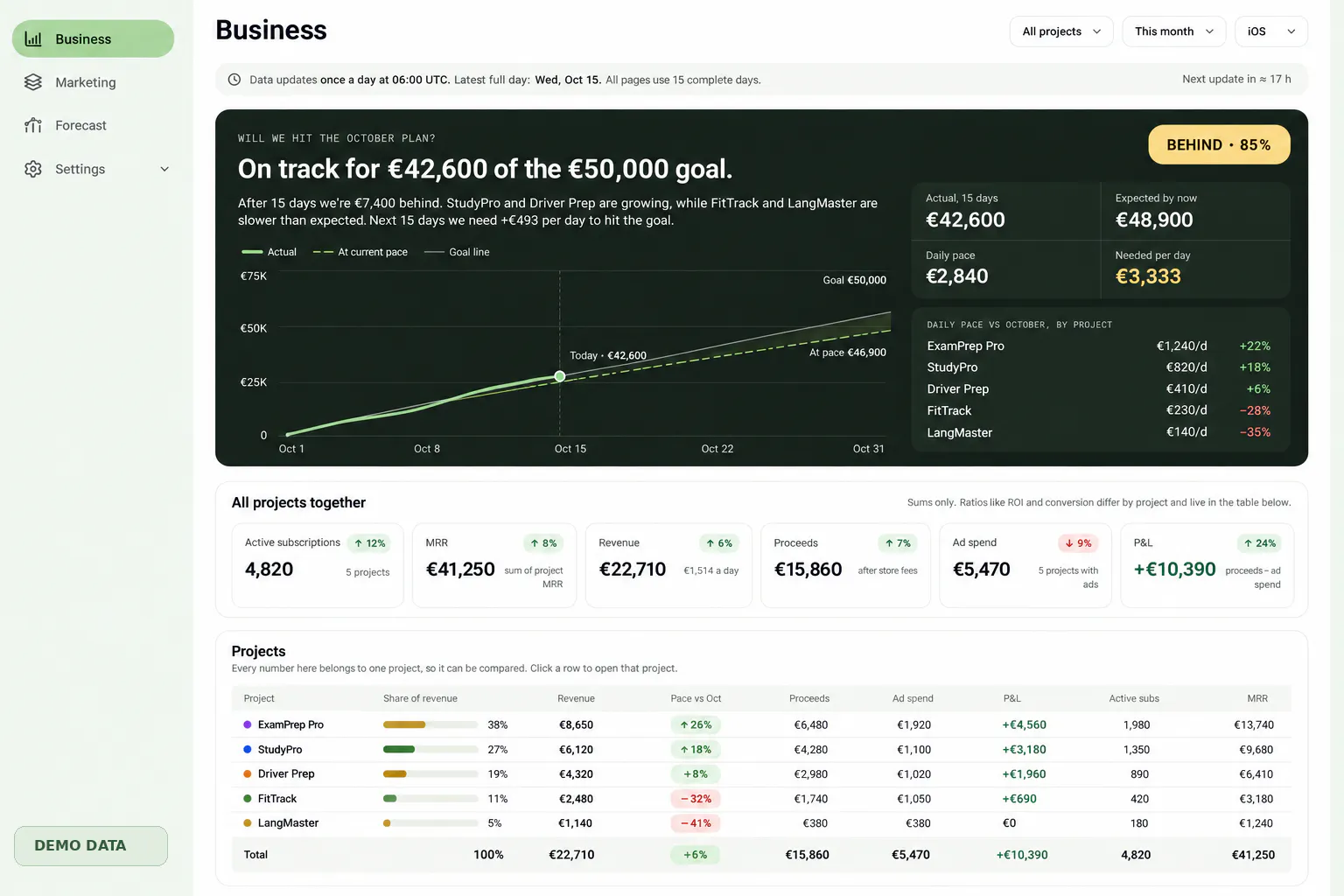 EduTrackers —App Profitability Dashboard gallery image
