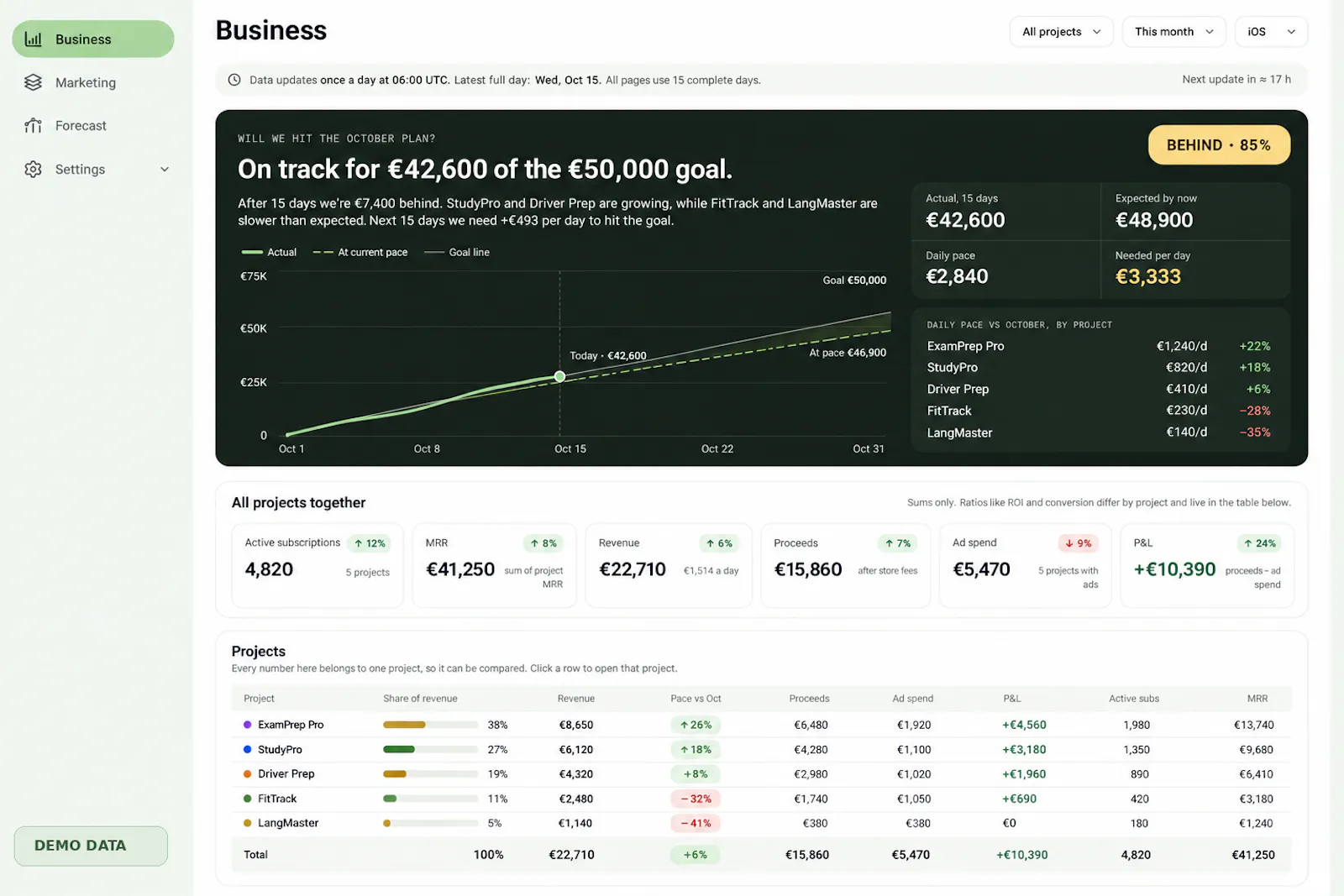 EduTrackers —App Profitability Dashboard screenshot 2