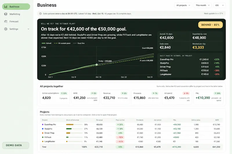 EduTrackers —App Profitability Dashboard screenshot 2