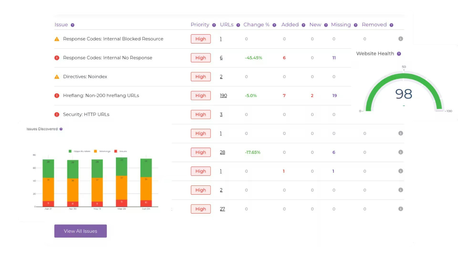 Creeper SEO Audit gallery image