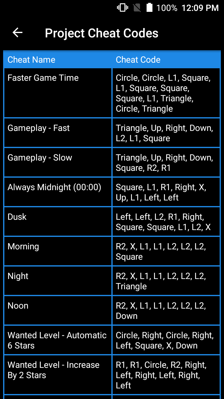 Idle Breakout Cheat Codes List - Every Cheats Code Listed - Prima