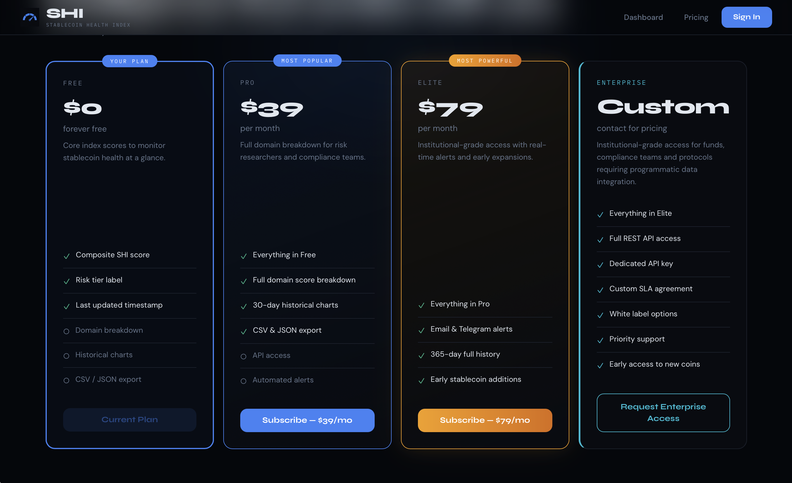Stablecoin Health Index media 3