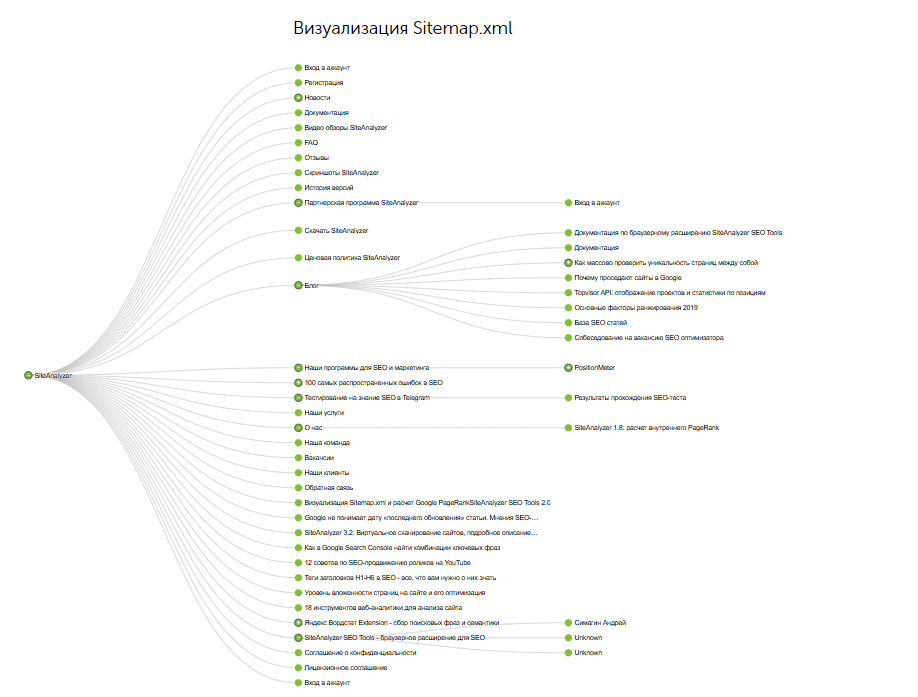 SiteAnalyzer gallery image