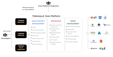 Devozy.ai gallery image