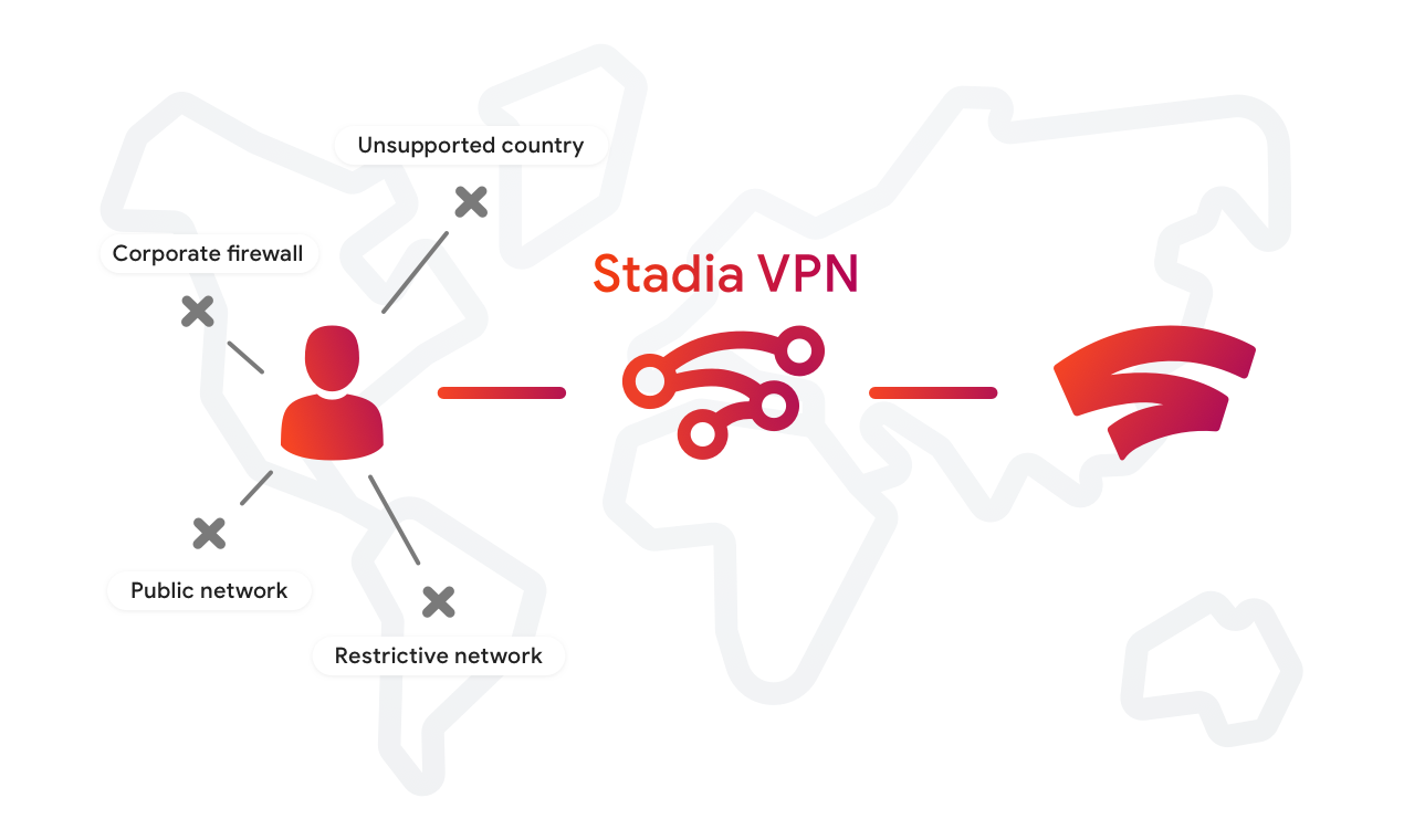 Stadia VPN gallery image