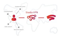 Stadia VPN media 2