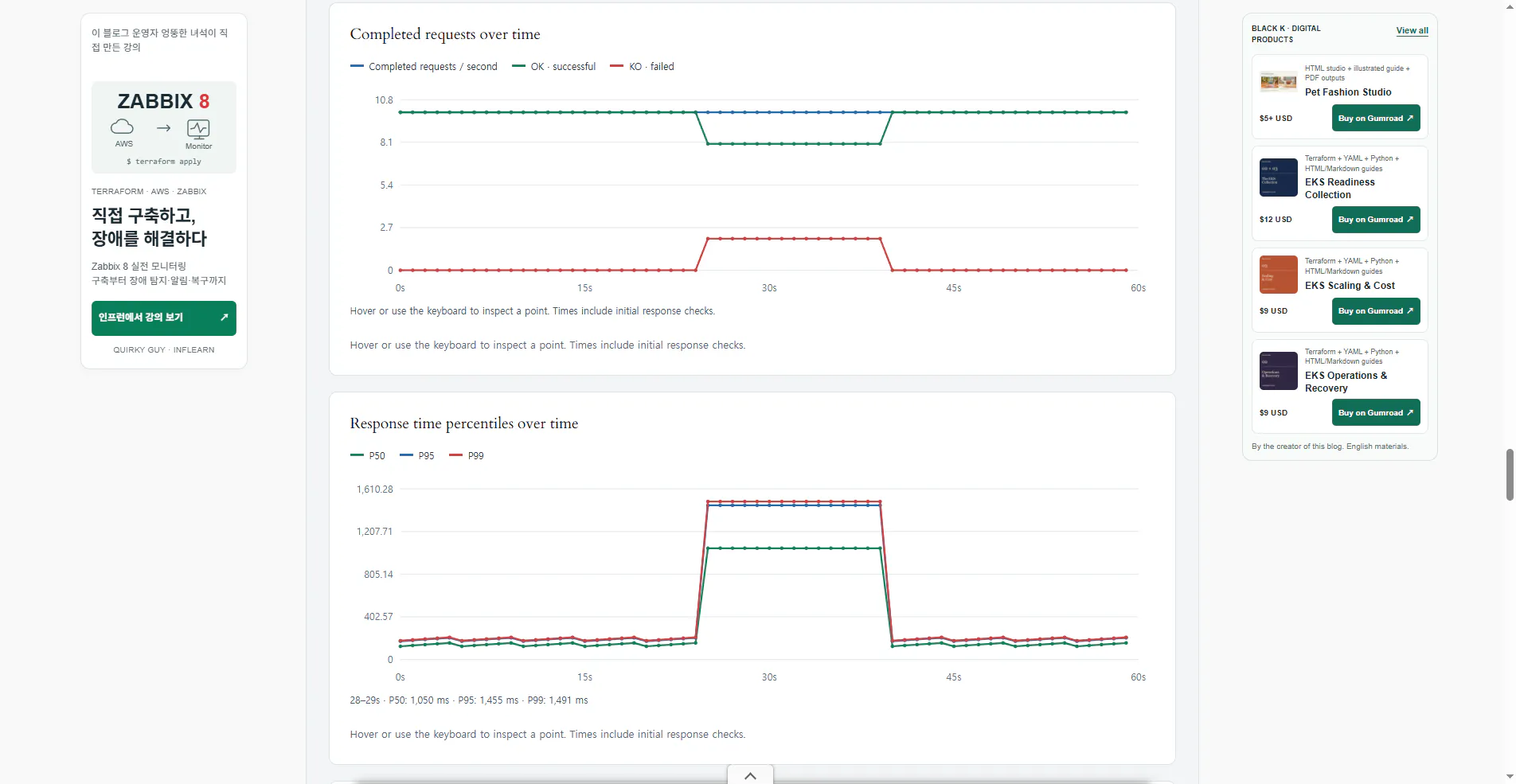 Web & API Load Testing Tool gallery image