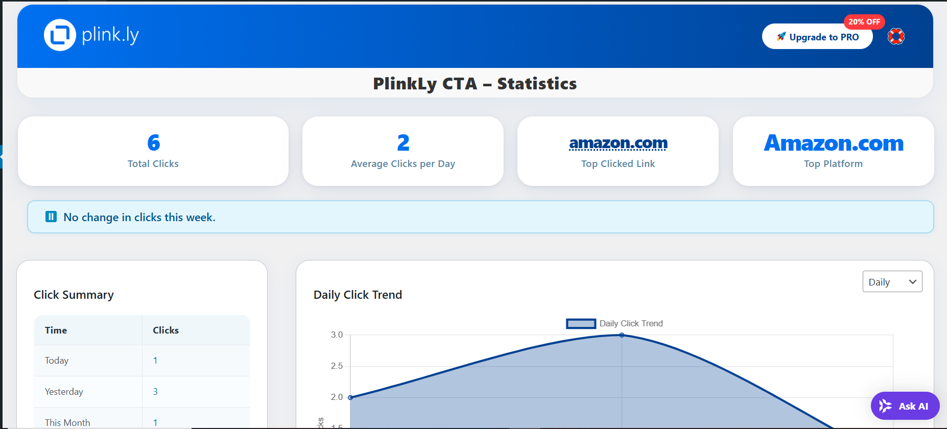 Media plink.ly - Butang CTA Pintar yang Meningkatkan Klik & Prestasi Trek di WP 2