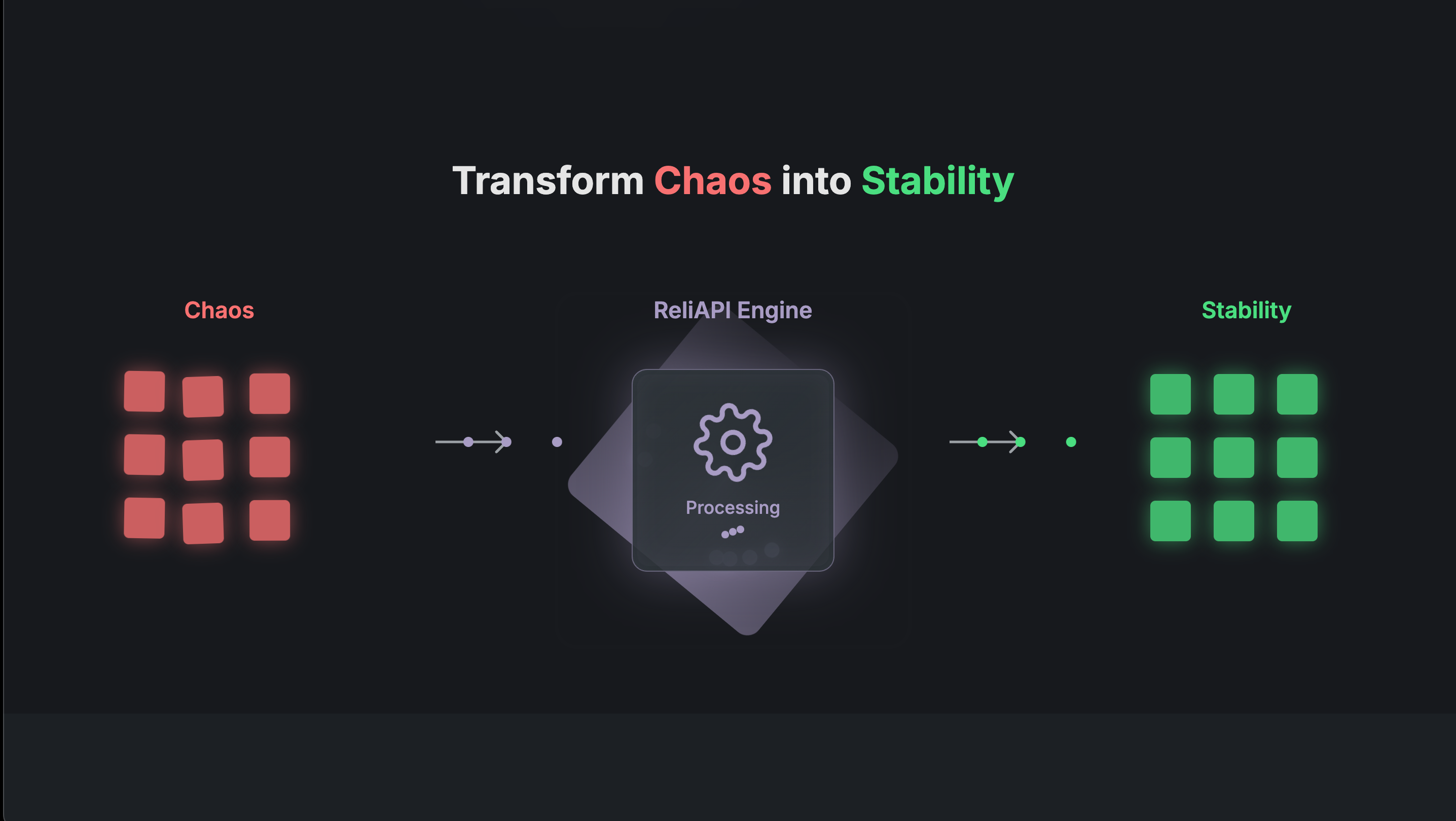 ReliAPI gallery image