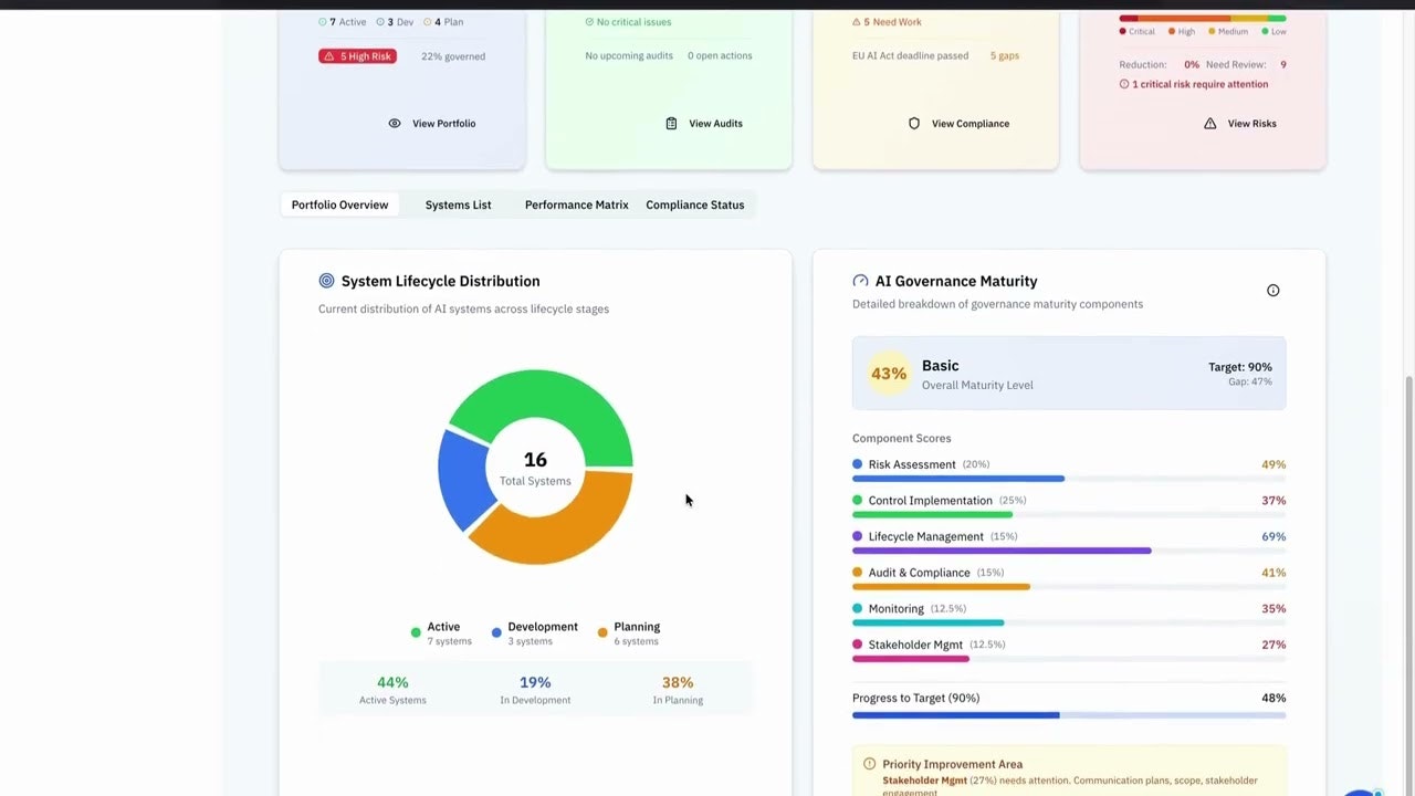 Arelis AI Management System gallery image