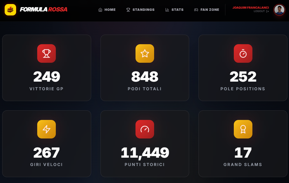 Formula Rossa - Screenshot 2 showing product features and functionality