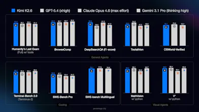 Kimi K2.6 gallery image