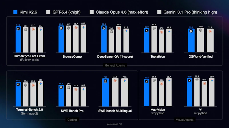 Kimi K2.6 screenshot 2