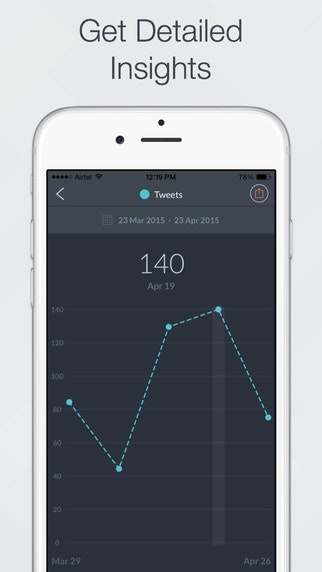 Stats for Twitter gallery image