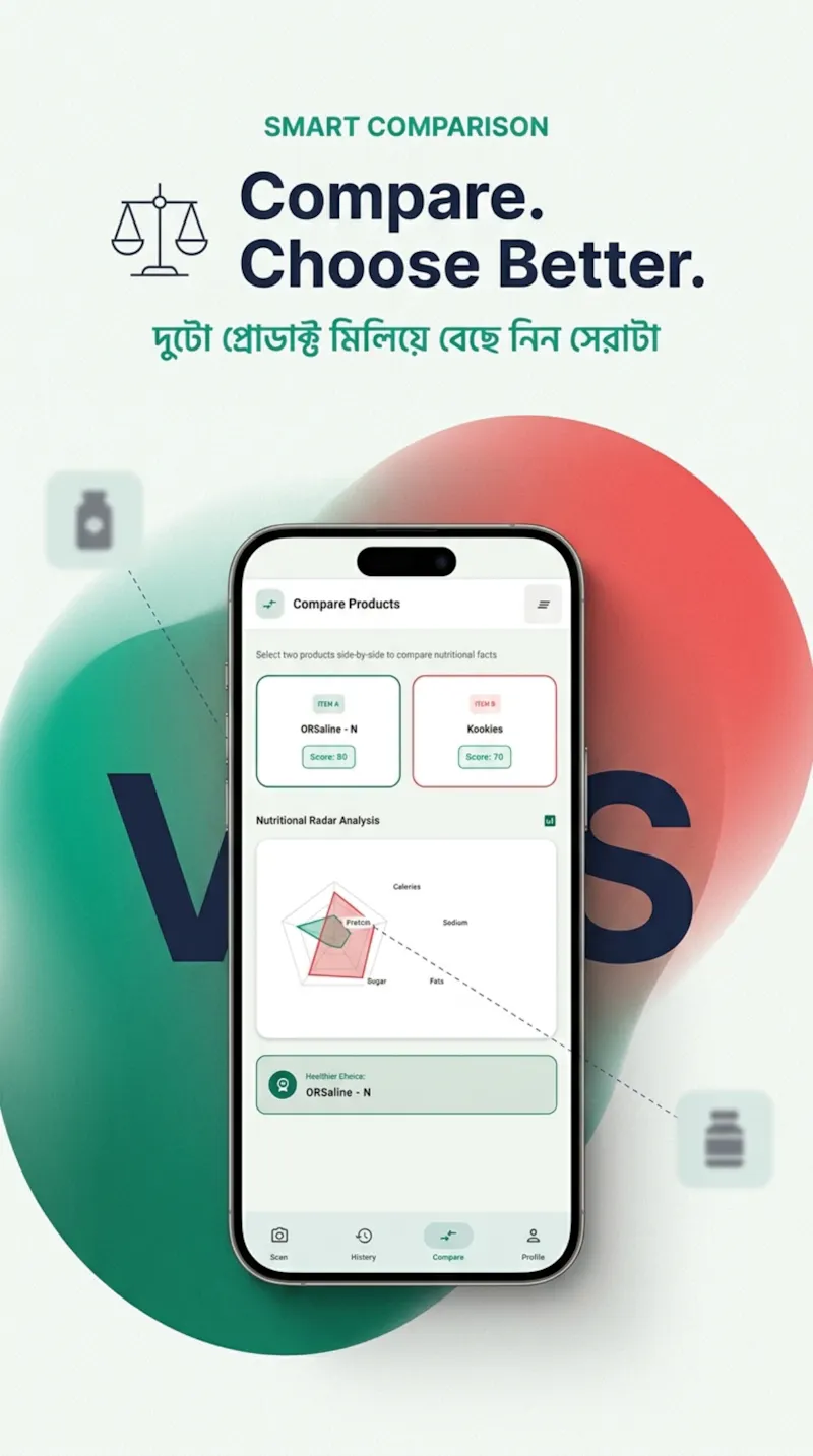 Foody Scanner - Scan & Check screenshot 3