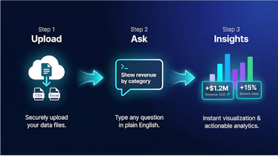 DataWizard App gallery image