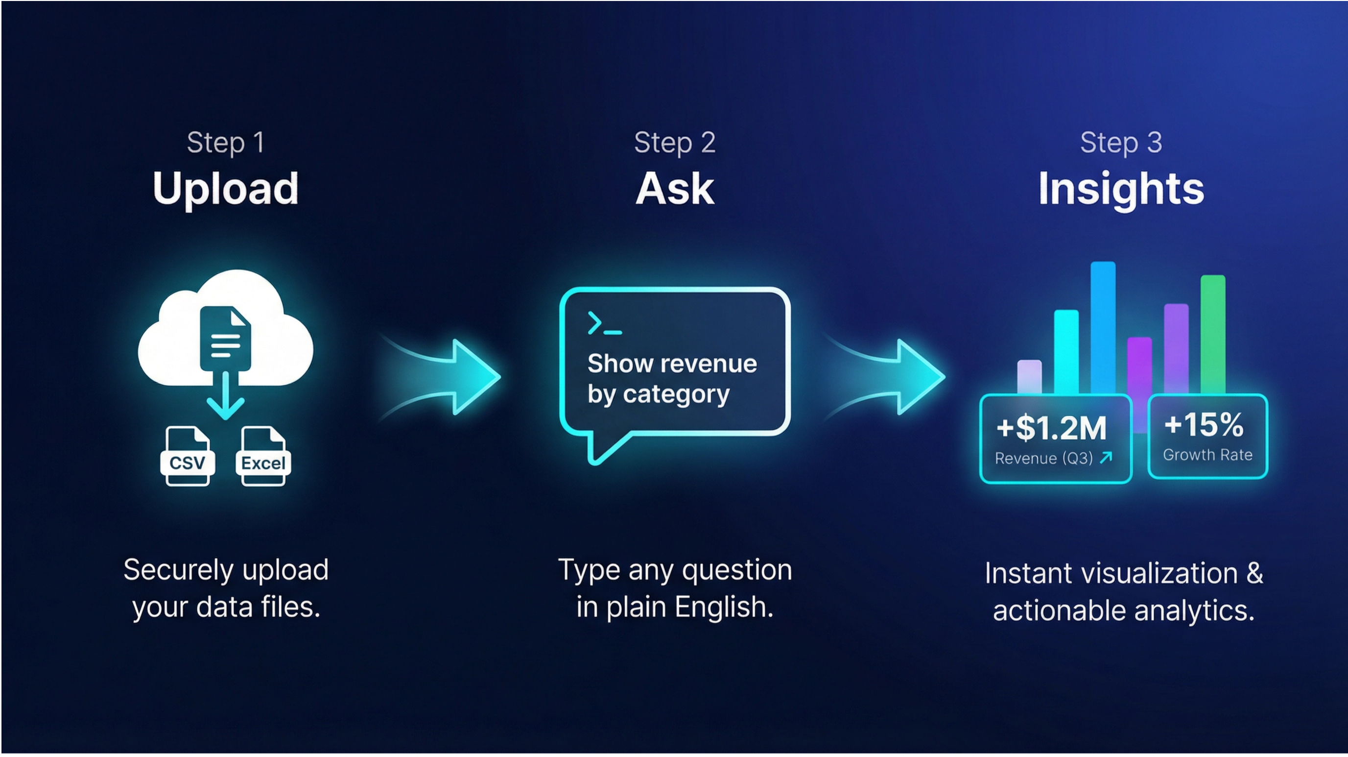 DataWizard App - Screenshot 2 showing product features and functionality