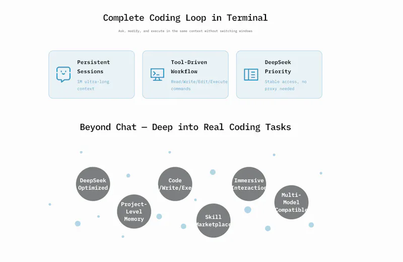 Deep Code screenshot 3