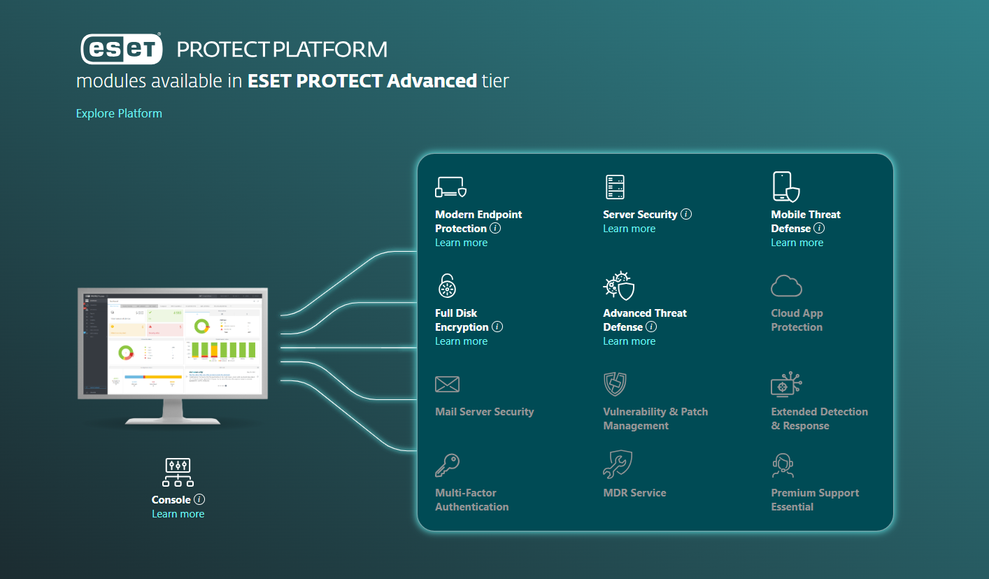 ESET Beschermt Advanced media 2