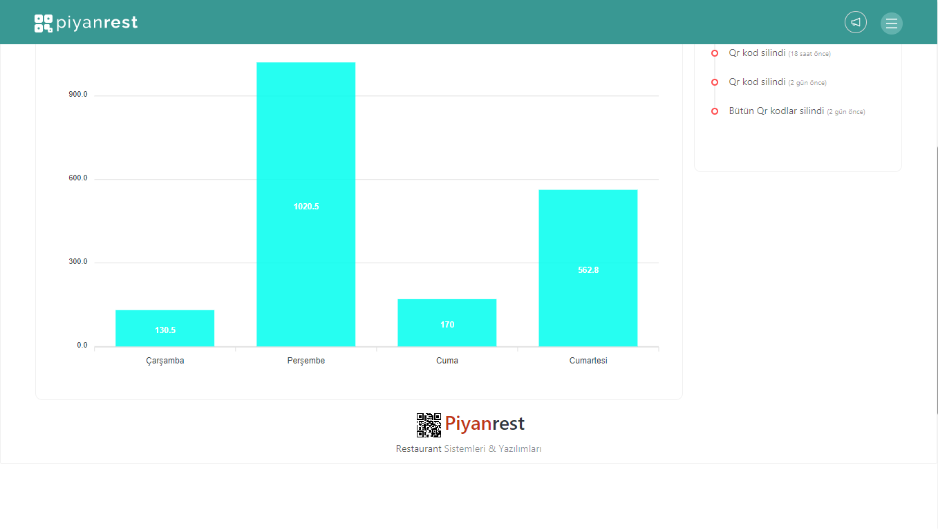 Piyanrest -Restaurant Ordering Solutions gallery image