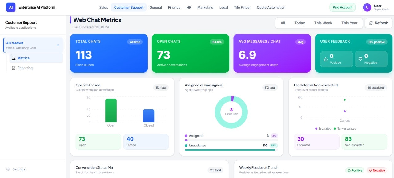 Enterprise AI Platform gallery image