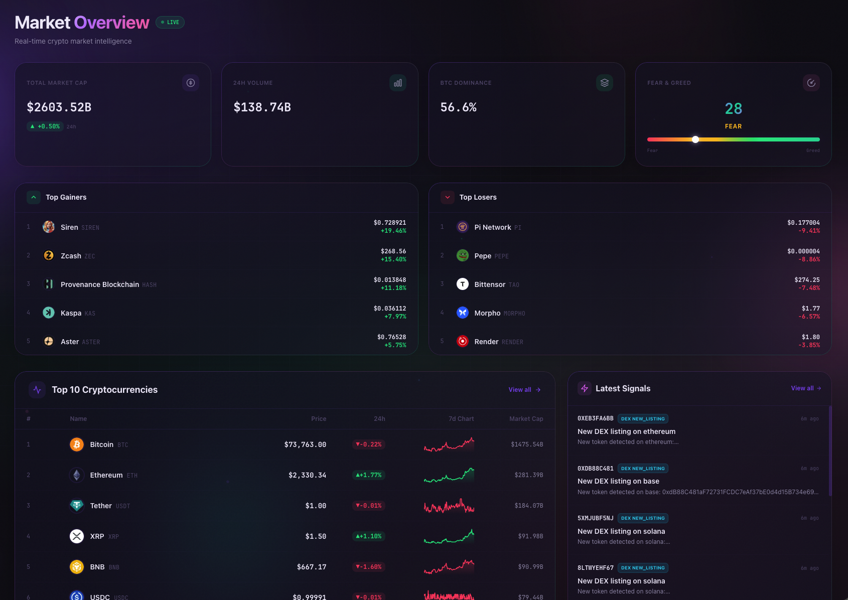 CryptoLens gallery image