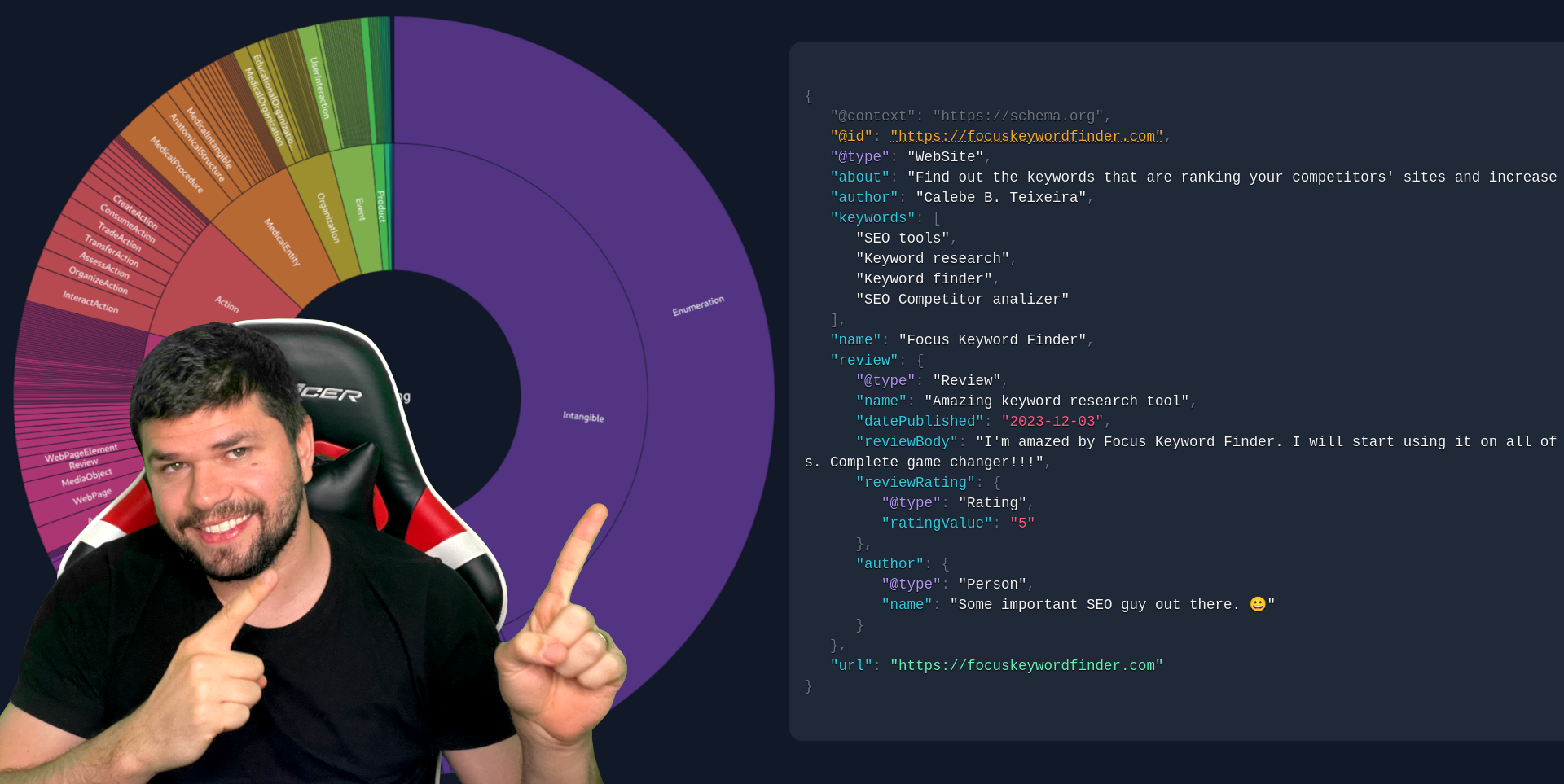 Builder di markup dello schema JSON-LD gratuito media 1
