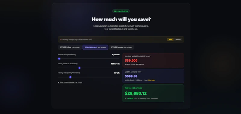 UVORA Growth OS screenshot 8
