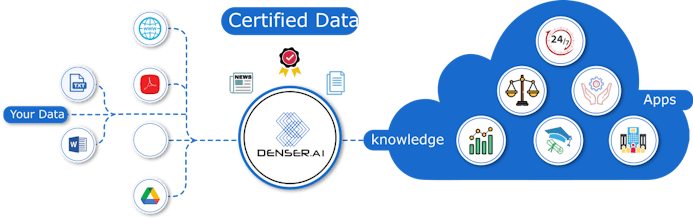 Denser Travel gallery image