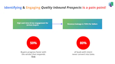 FloStack for Inbound Conversions gallery image