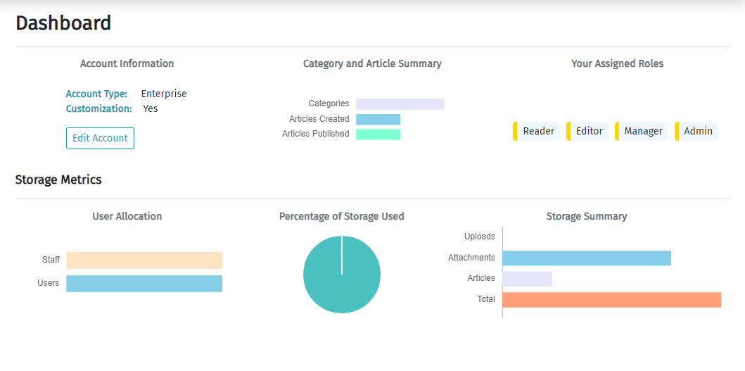 GoGoWorx Knowledge Base gallery image