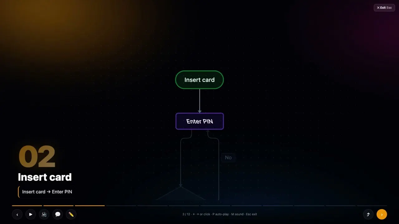 AI Flowchart 2.0 gallery image