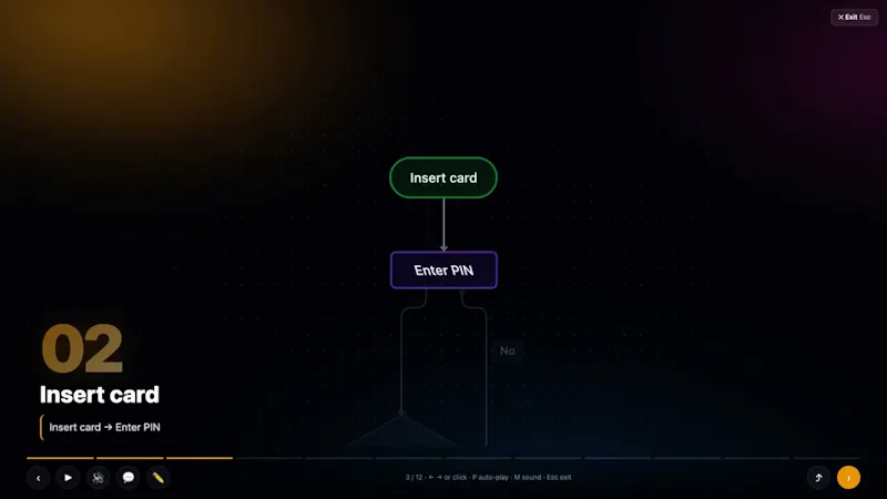 AI Flowchart 2.0 screenshot 1 (video preview)