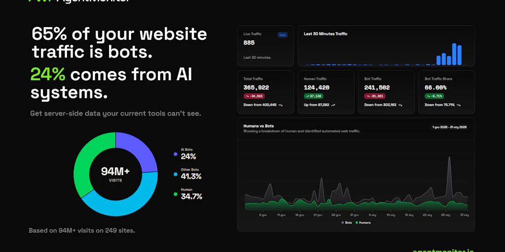 Agent Monitor – 追蹤 AI 流量:AI 與機器人流量的伺服器端分析